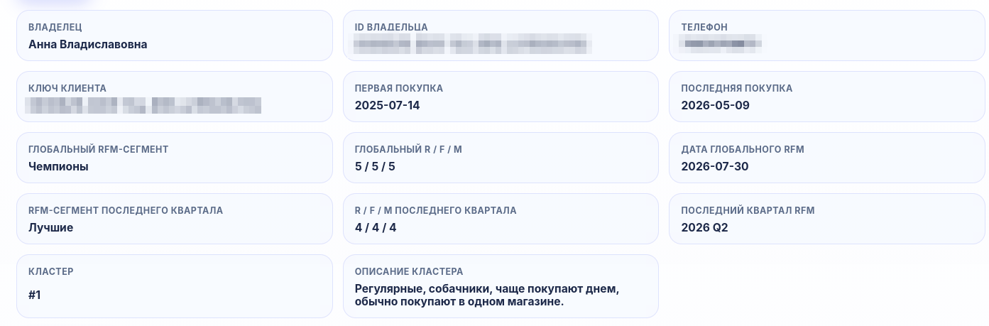 Карточка клиента с RFM-профилем в CRM4retail